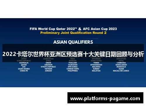 2022卡塔尔世界杯亚洲区预选赛十大关键日期回顾与分析
