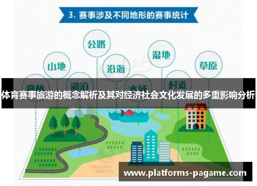 体育赛事旅游的概念解析及其对经济社会文化发展的多重影响分析