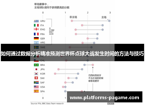 如何通过数据分析精准预测世界杯点球大战发生时间的方法与技巧
