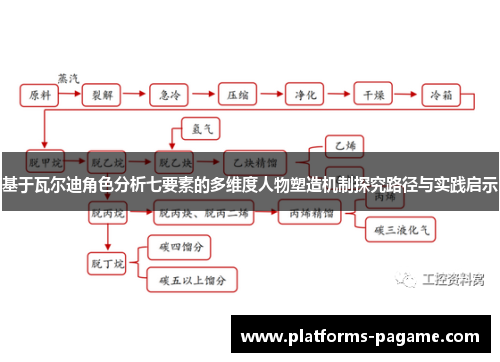 基于瓦尔迪角色分析七要素的多维度人物塑造机制探究路径与实践启示