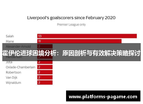 霍伊伦进球困境分析：原因剖析与有效解决策略探讨